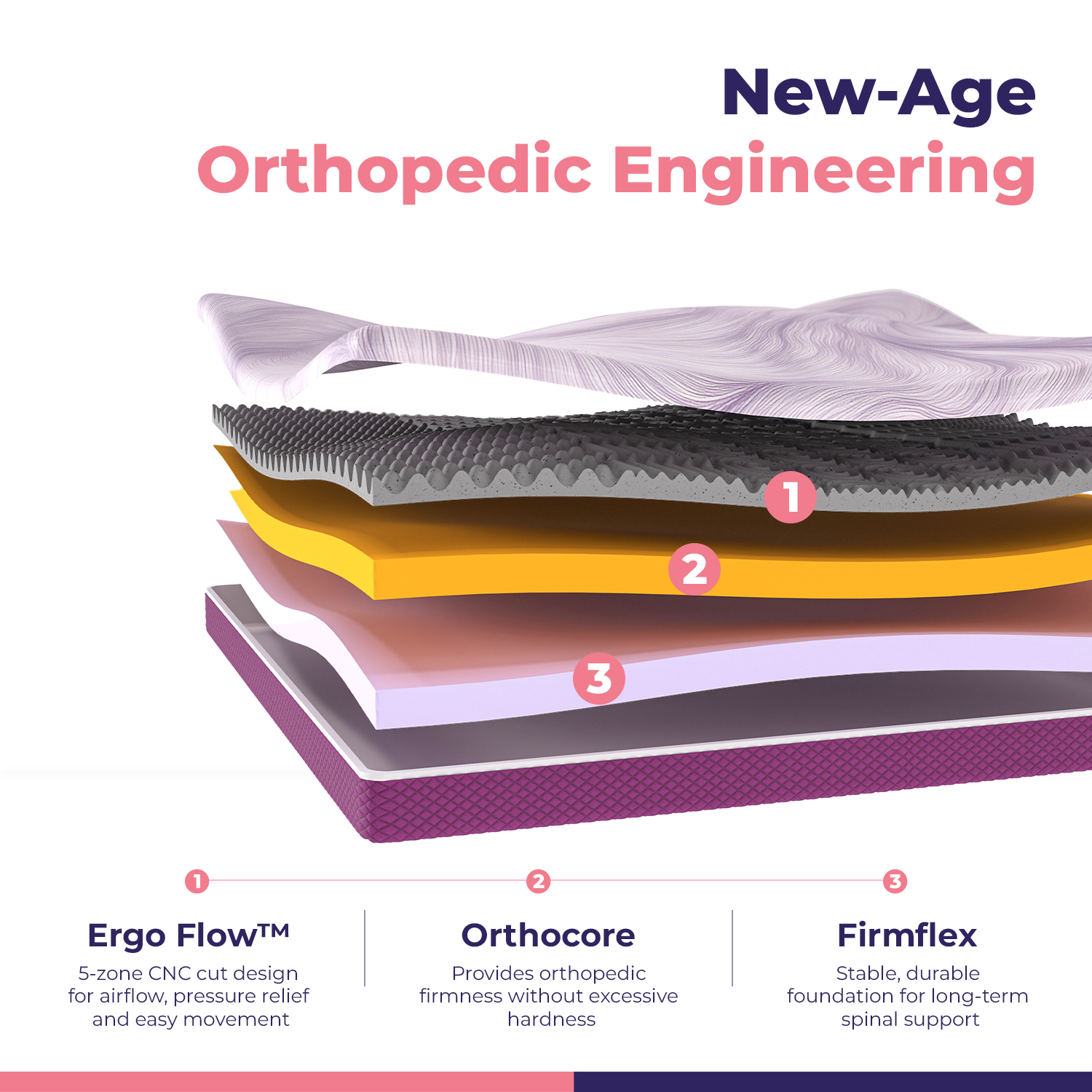 Response Back-Fix Orthopedic Mattress | 5-Zone Ergonomic Support & Pressure Relief | Medium-Firm