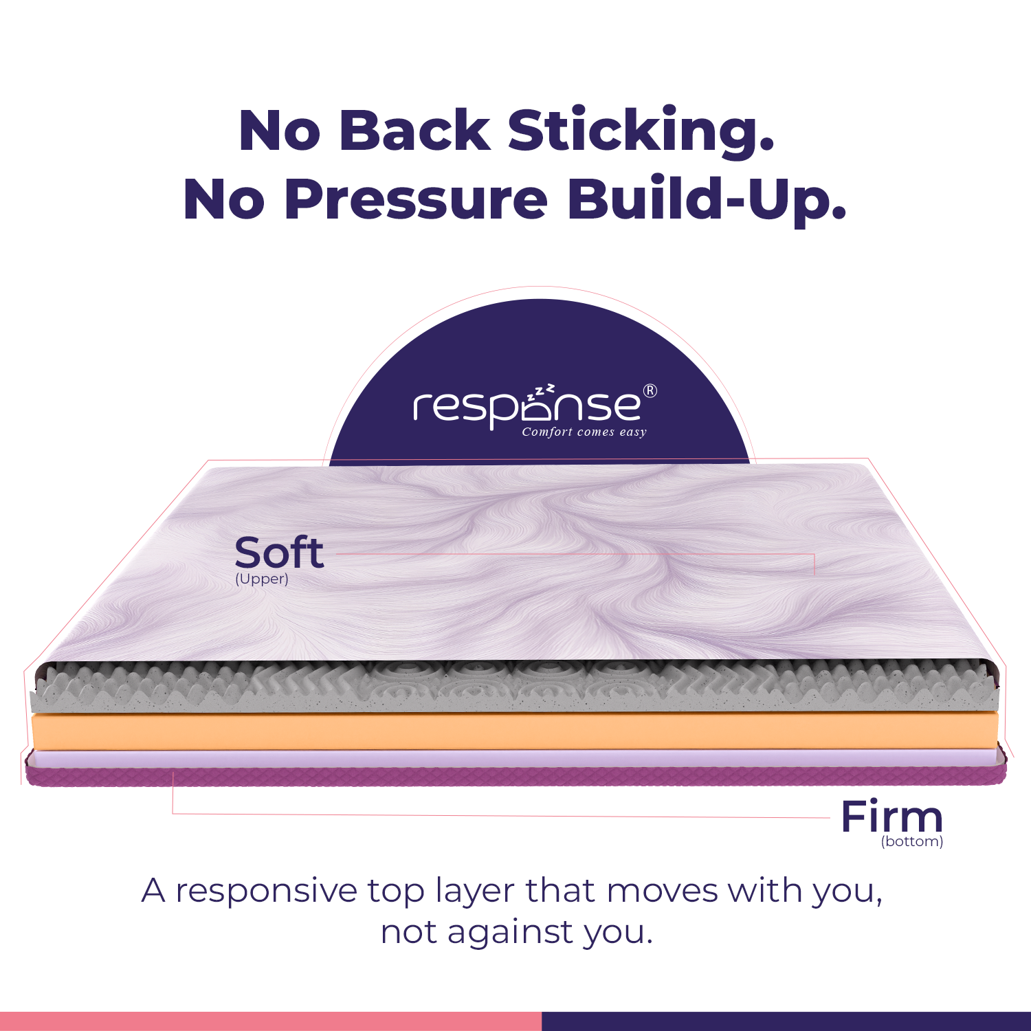 Response Back-Fix Orthopedic Mattress | 5-Zone Ergonomic Support & Pressure Relief | Medium-Firm