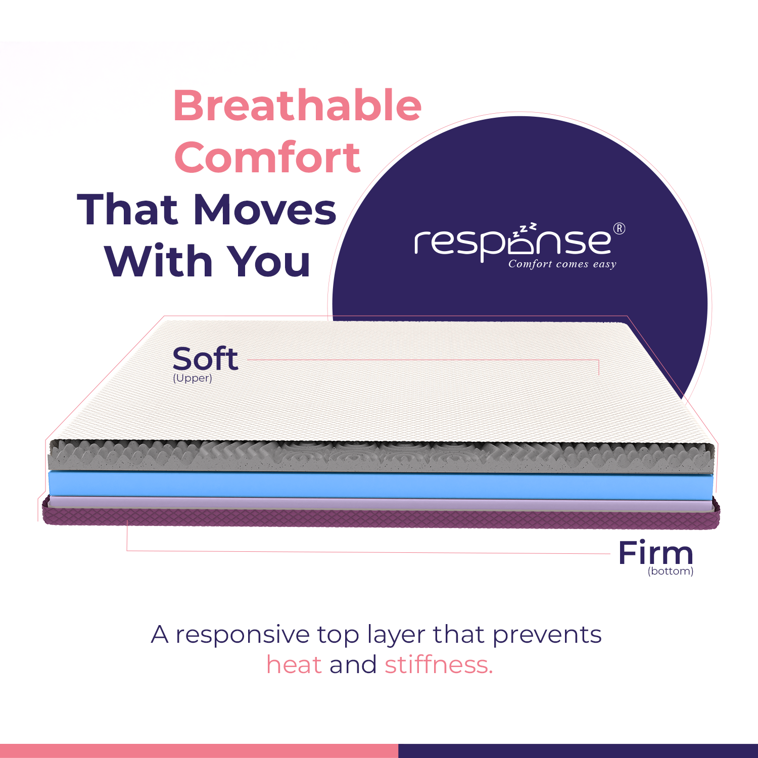 Response Softsync Supportive Memory Foam Mattress | Adaptive Pressure Relief & Spinal Alignment