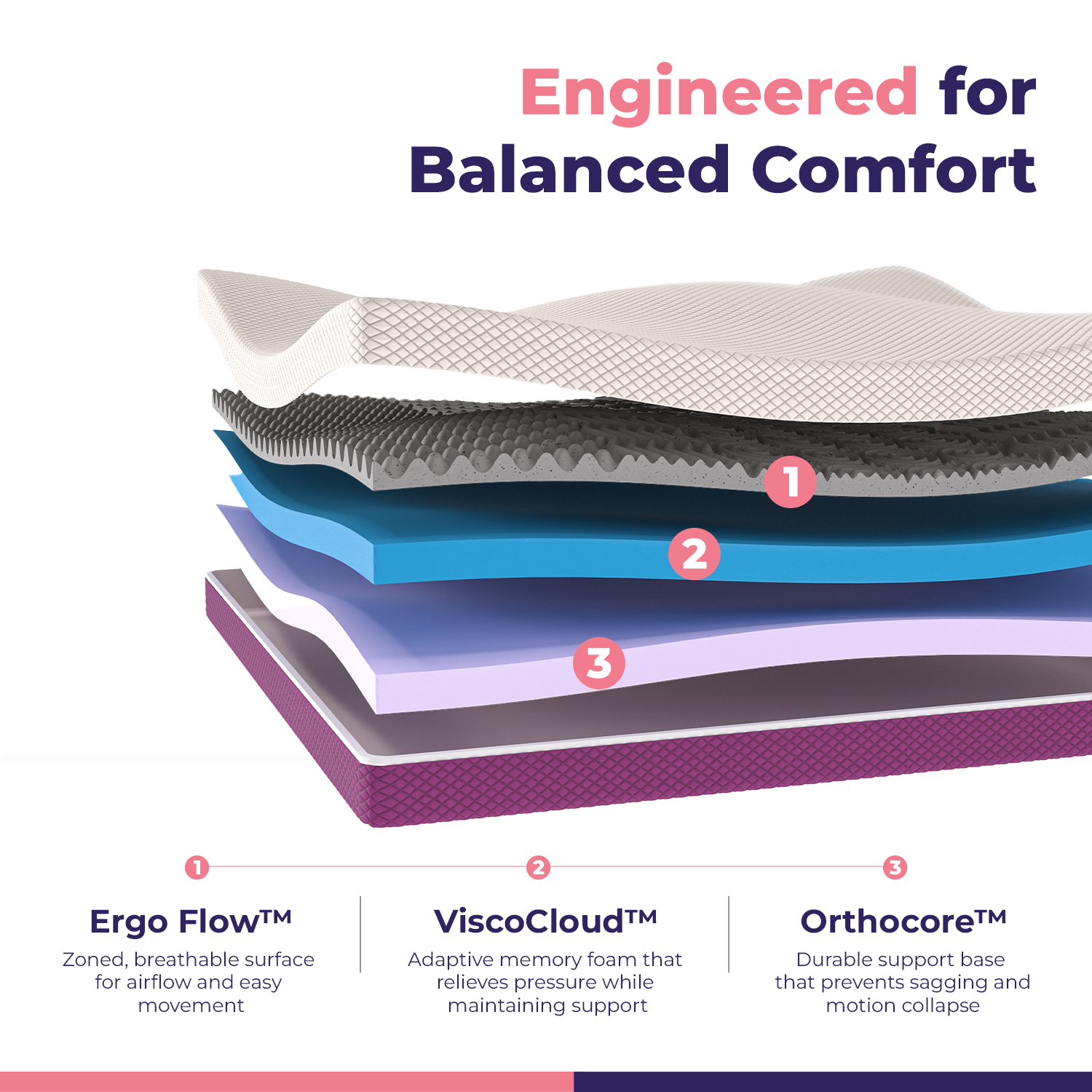 Response Softsync Supportive Memory Foam Mattress | Adaptive Pressure Relief & Spinal Alignment