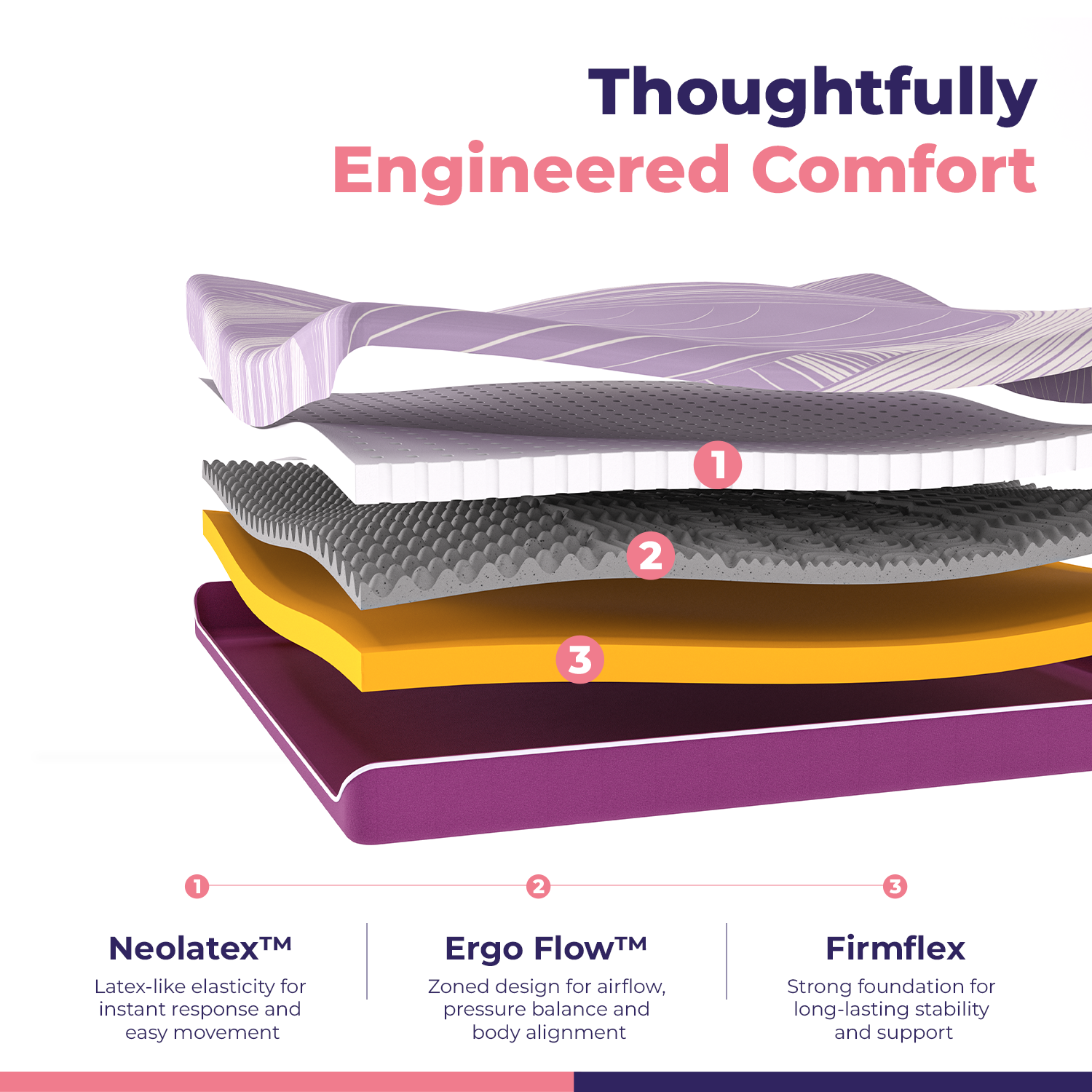 Response Posture-Pro Latex Mattress | Breathable Zoned Support & Ergonomic Comfort