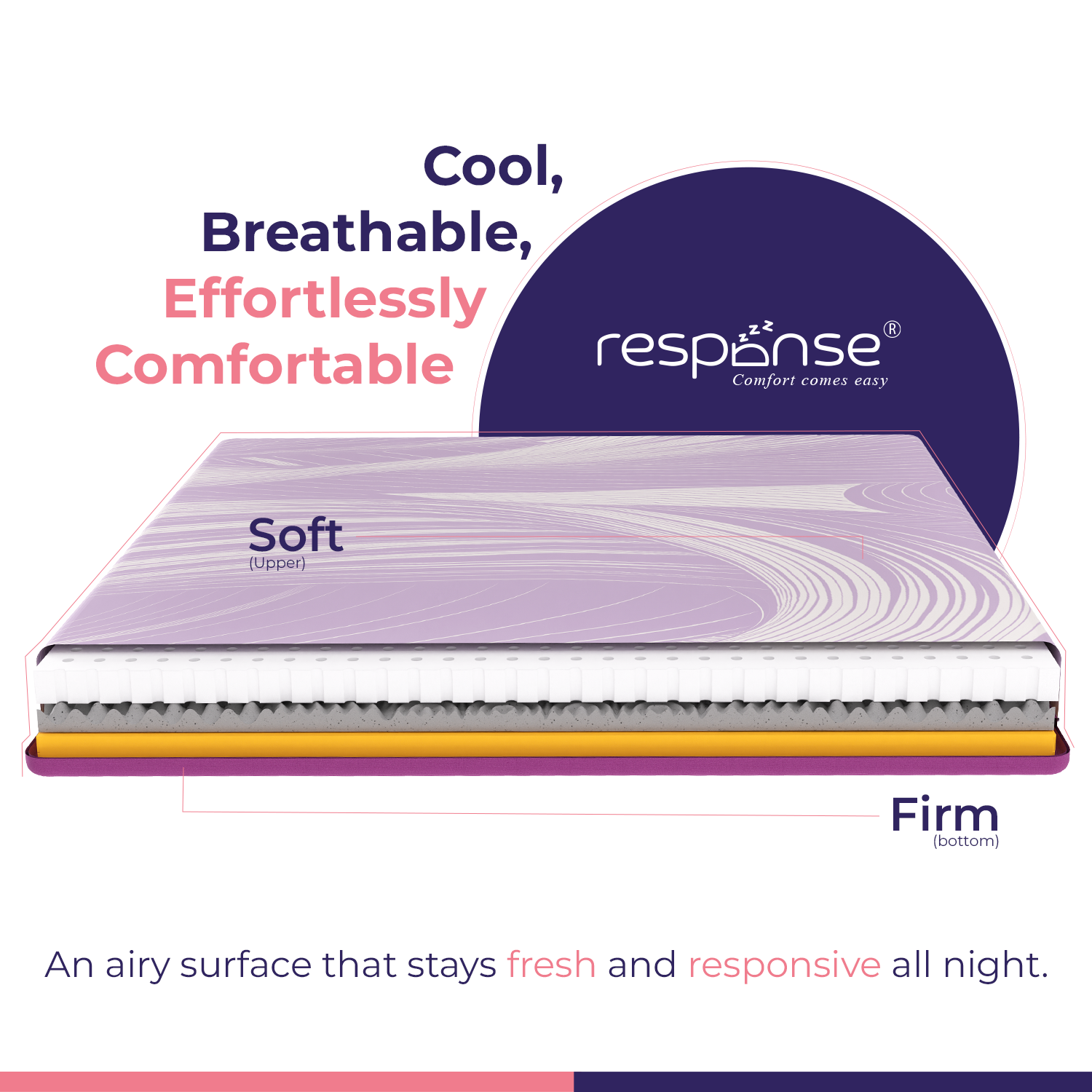 Response Posture-Pro Latex Mattress | Breathable Zoned Support & Ergonomic Comfort