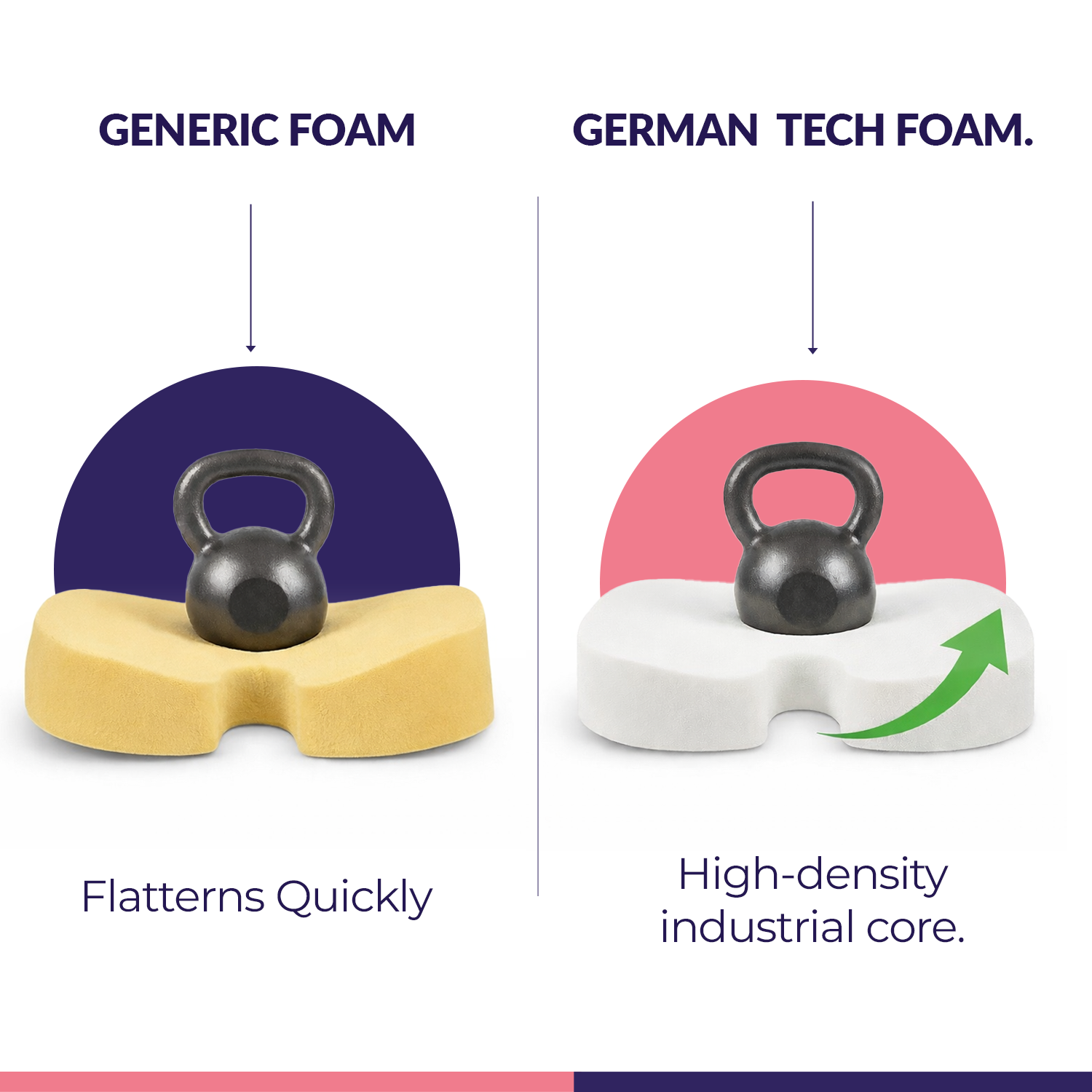 Response Memory Foam Orthopedic Seat Cushion for Tailbone Pain Relief