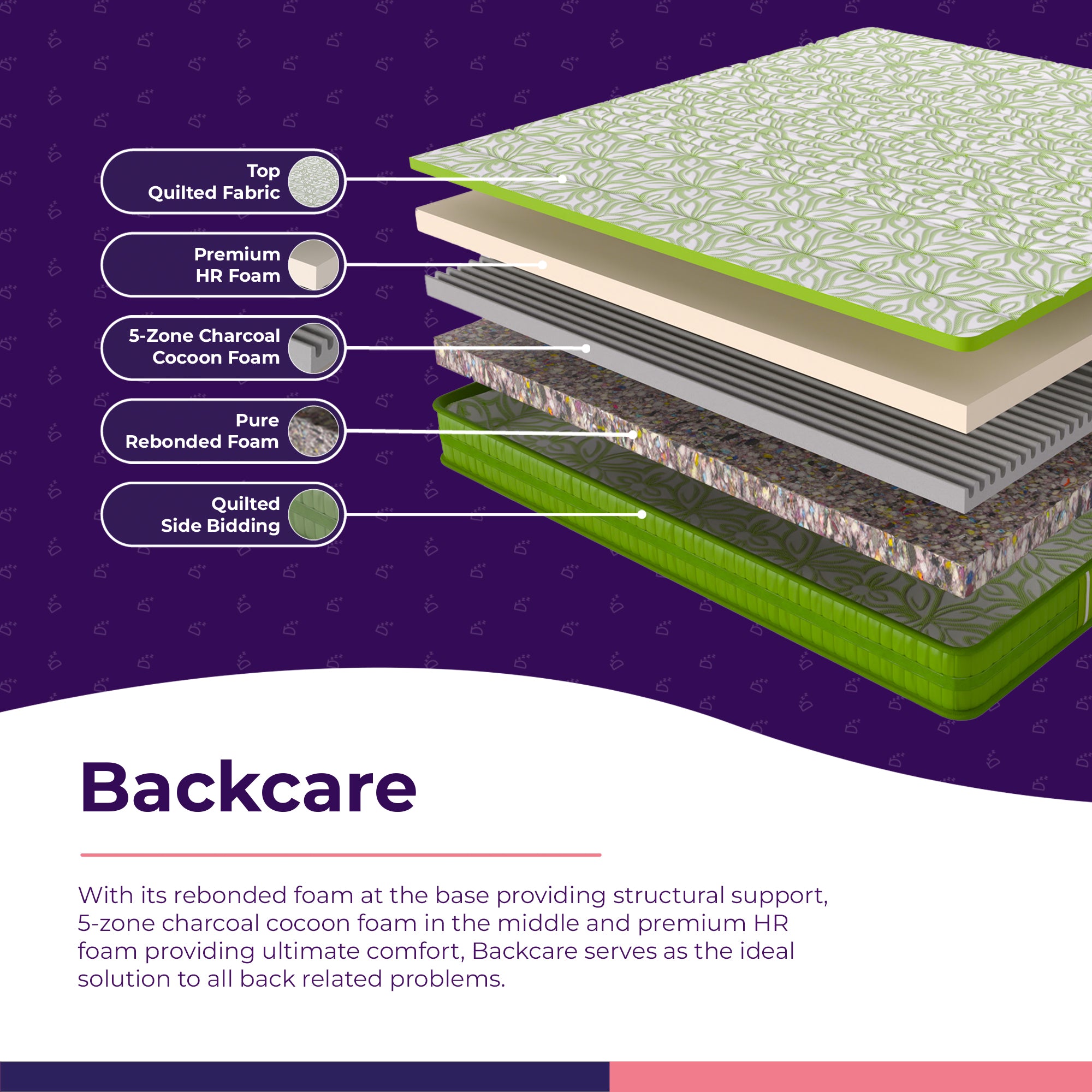 Back Care